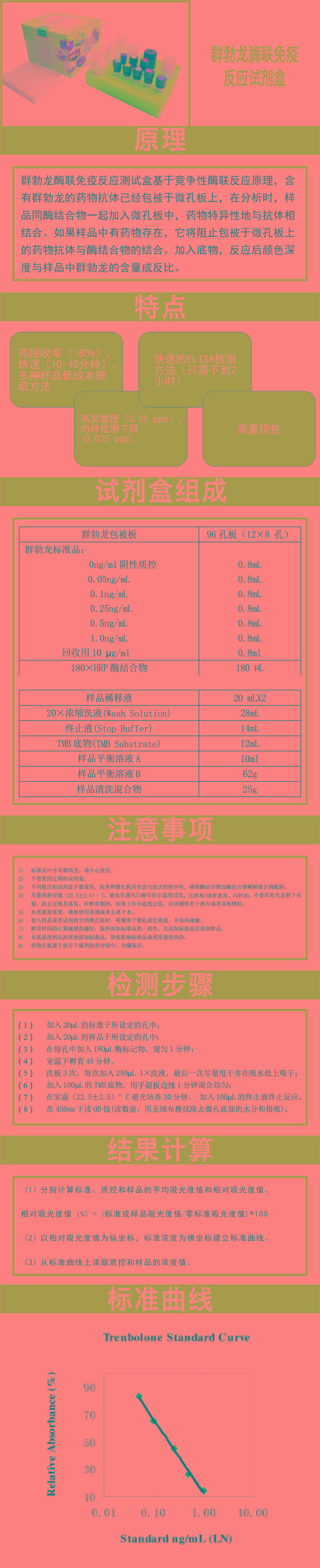 試劑盒|產(chǎn)品檢測試劑盒|代理品牌