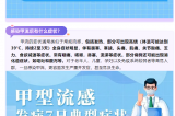 警惕！甲流H1N1來襲，這些預(yù)防措施你需要知道