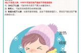 【健康預(yù)警】冬日健康警報?。?！人偏肺病毒（HMPV）